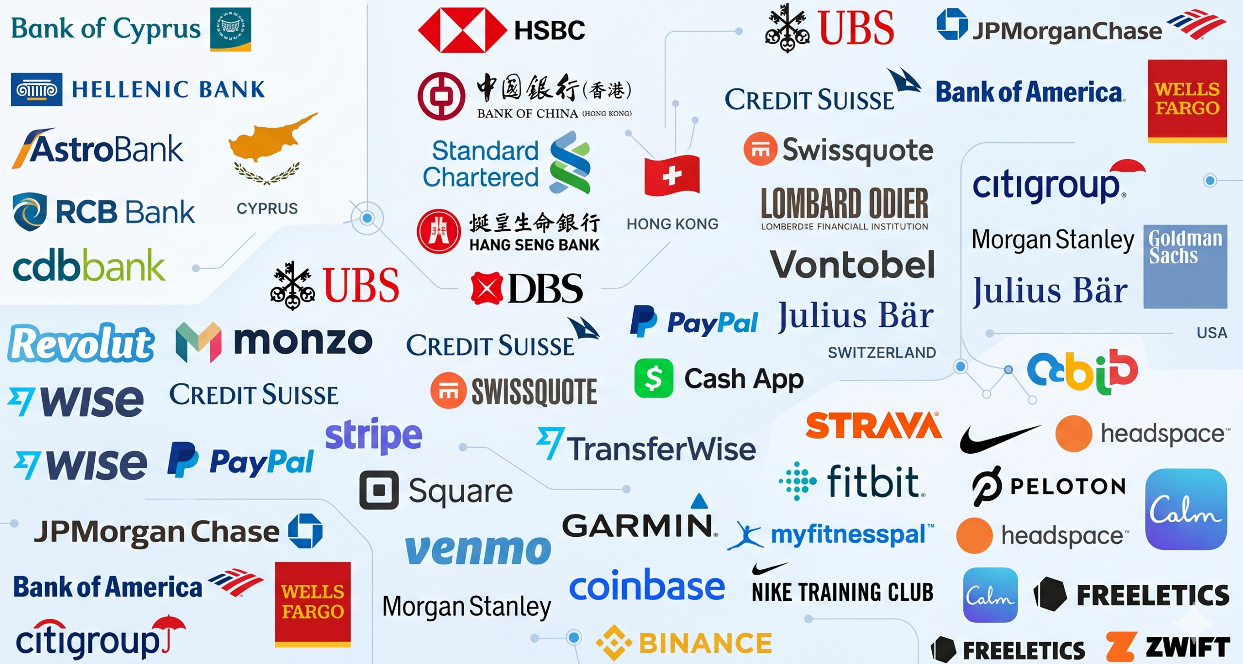 International banking and fintech account options for offshore and foreign companies